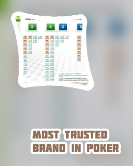 Poker strategy